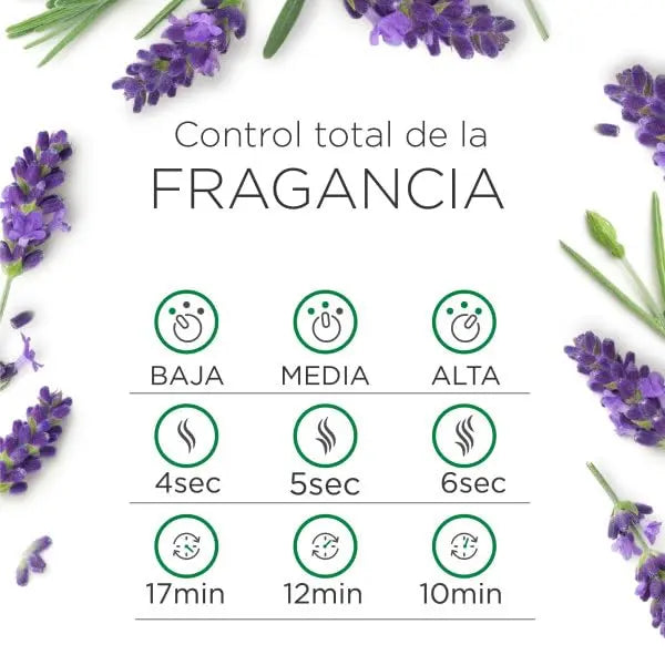 RECHARGE AIRWICK rose apaisante - huiles essentielles - 20 ml, lot de 3 - Cpourtoi.Net